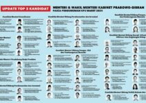 Budiman Sudjatmiko Hingga Ridwan Kamil Masuk Daftar Kandidat di Kabinet Prabowo-Gibran, Ini Kata TKN